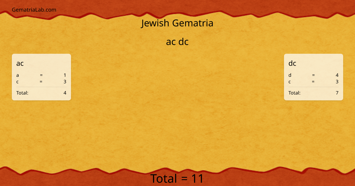 ac dc in jewish Gematria